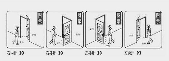 首页 产品中心 隔音门系列 钢制隔音门  7,门底设计工艺:高要求隔声量